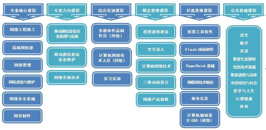 全国职业教育专业建设案例连载(四十六)| 上海市贸易