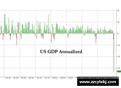 美国第二季度GDP降幅超31%创历史纪录
