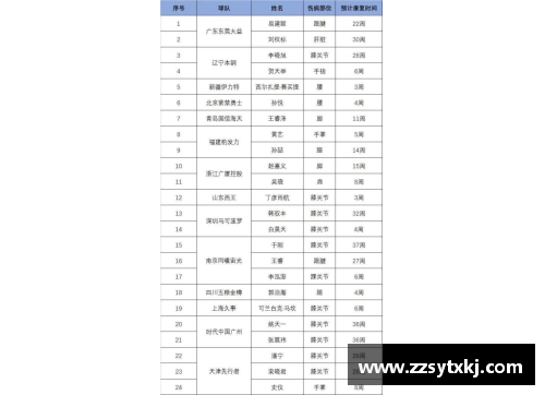 DB旗舰CBA2021赛季继续延期，第二阶段赛程或将重新调整 - 副本