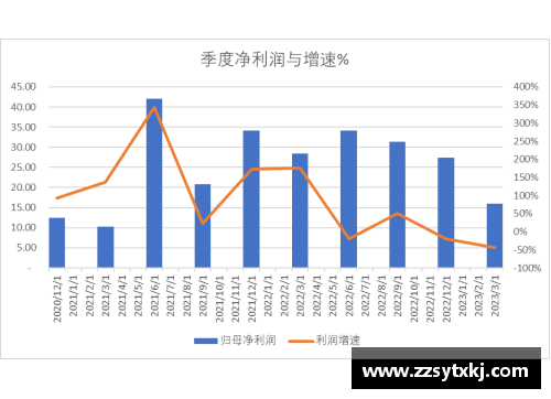 DB旗舰科创板研究_中芯国际2023Q1收入下降13.88%净利润下降44%