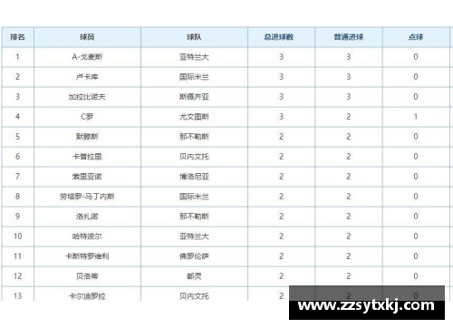 DB旗舰官网AC米兰连胜意甲领跑积分榜去年亚军成今年最强球队 - 副本 (2)